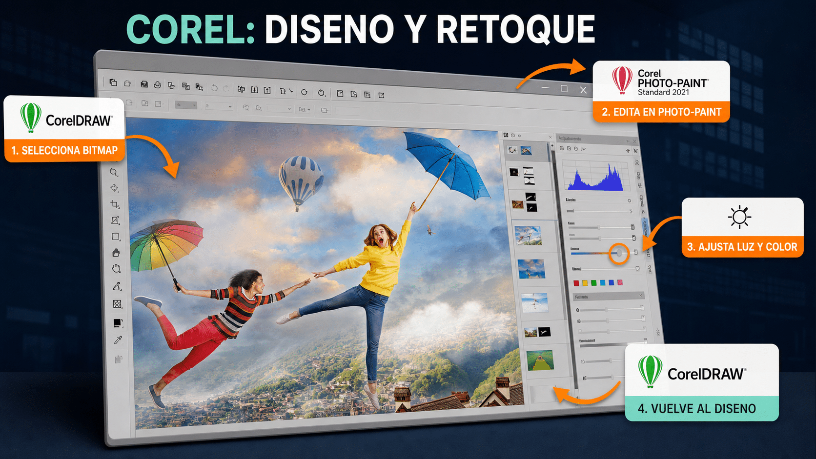 Flujo entre CorelDRAW Standard 2021 y Corel PHOTO-PAINT Standard