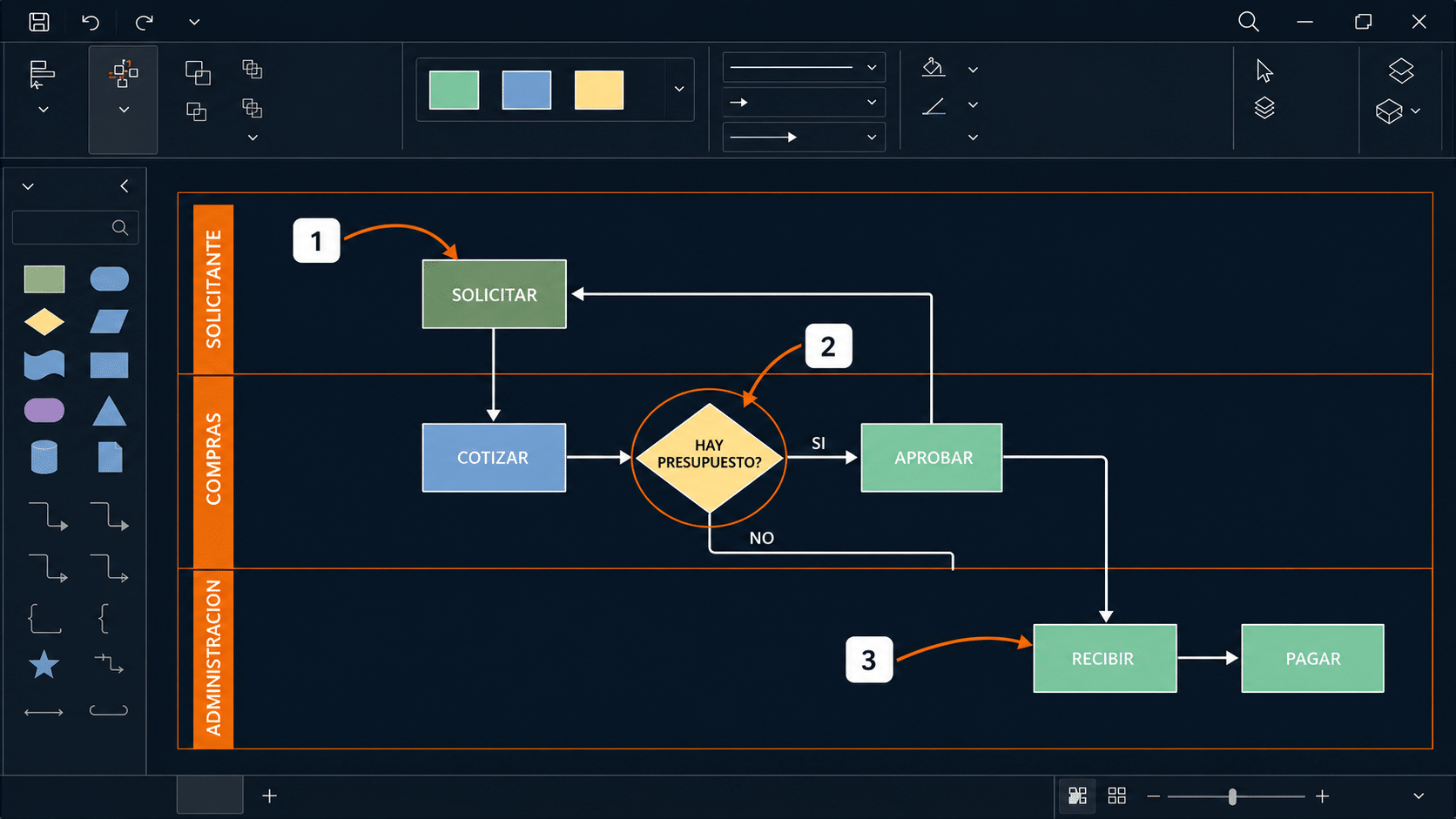 Ejemplo de diagrama de flujo de aprobación de compras con responsables y decisiones