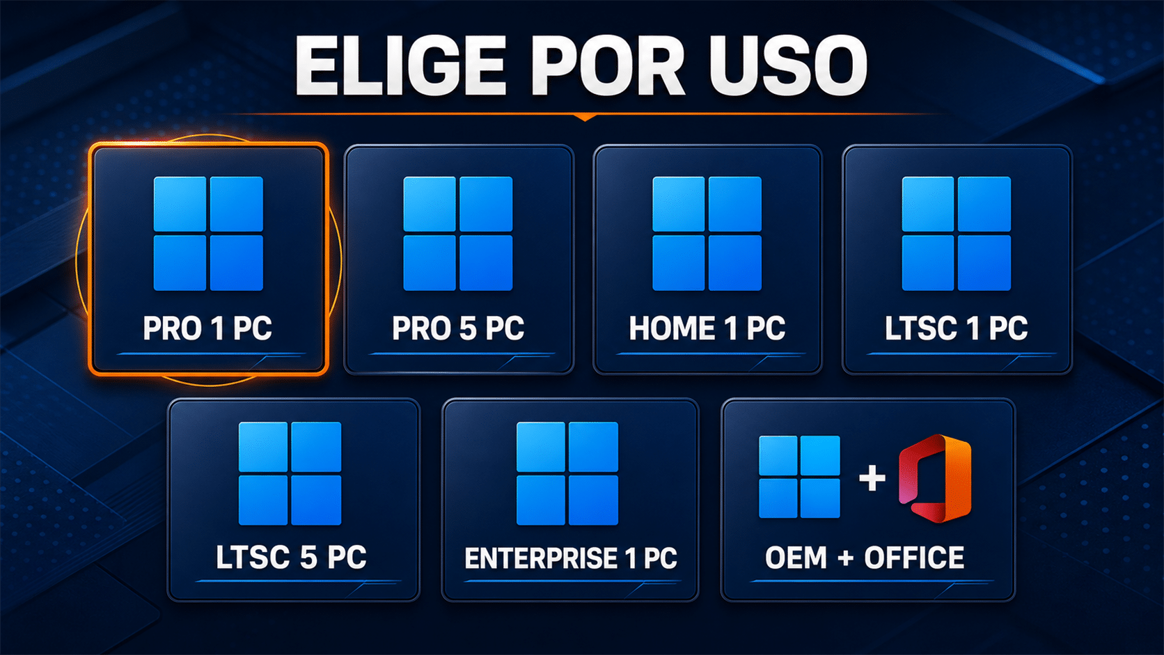Matriz de siete ediciones y licencias Windows 11 para cuenta local