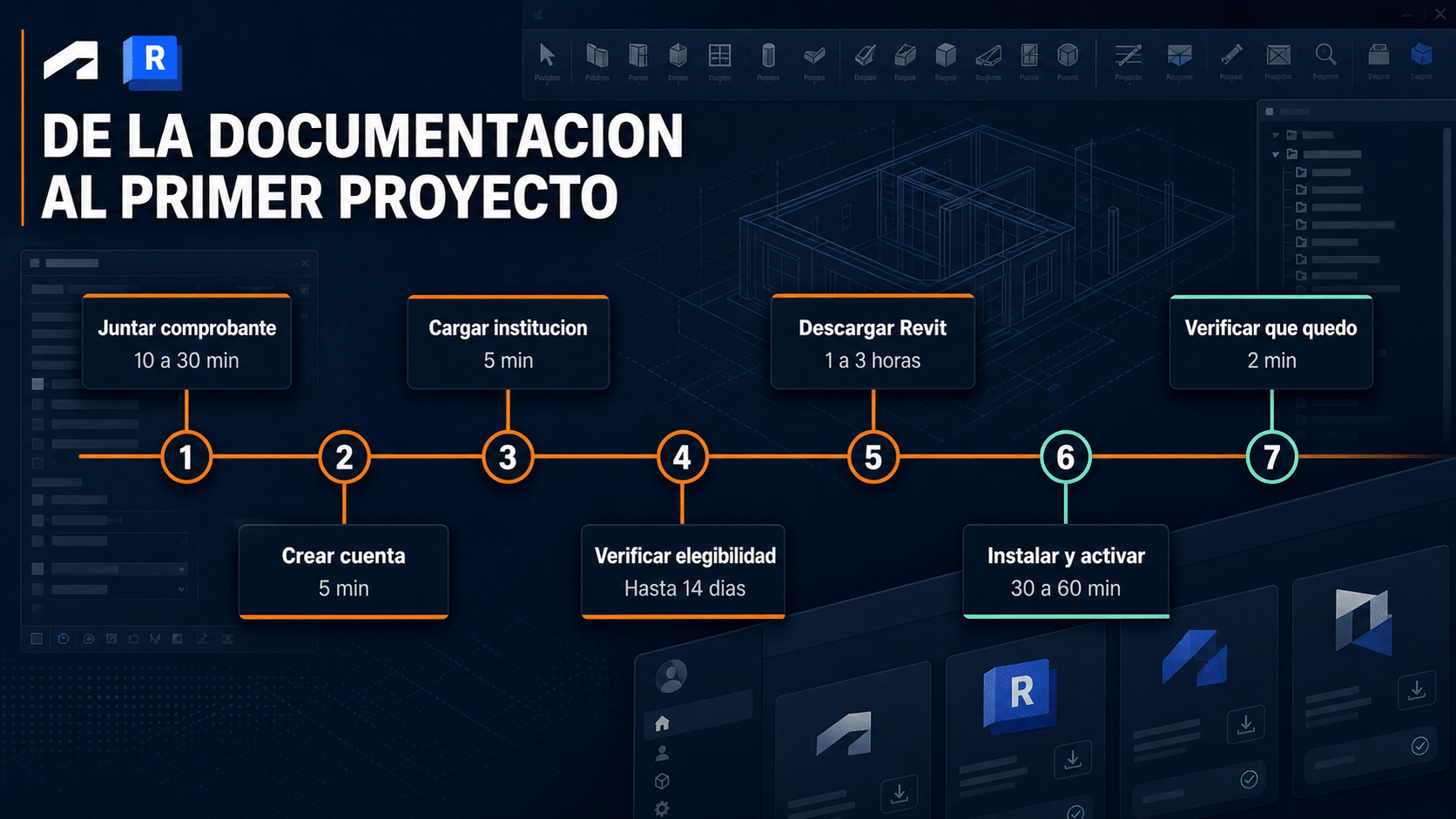 Resumen del proceso completo para obtener Revit con licencia educativa oficial