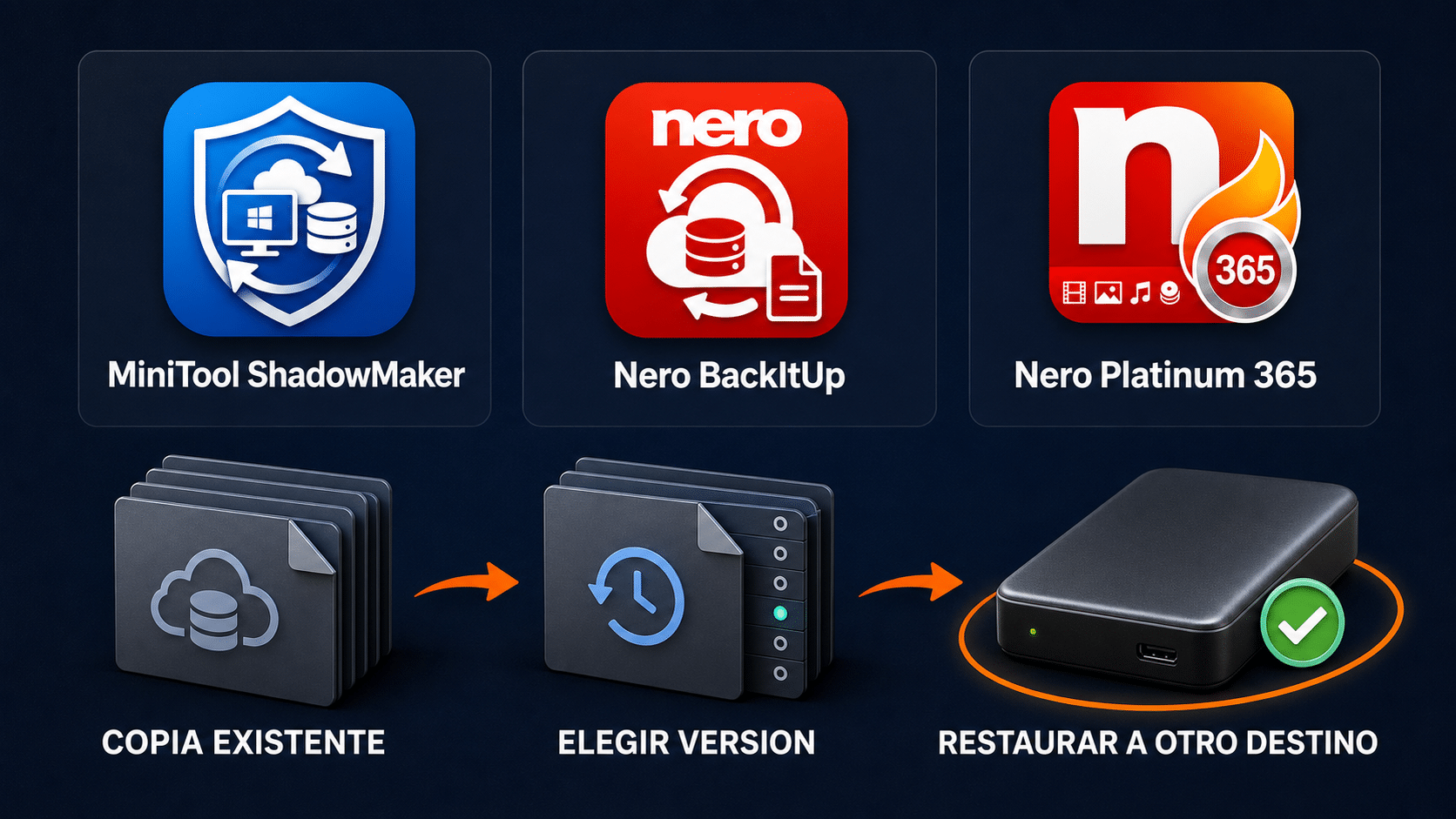 Comparación de restauración desde backup con MiniTool ShadowMaker, Nero BackItUp y Nero Platinum 365
