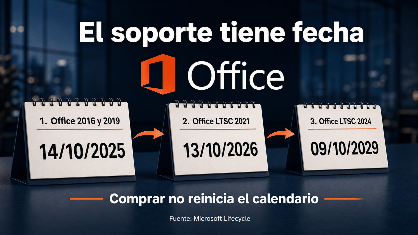 Fechas de fin de soporte de Office 2016, 2019, 2021 y 2024