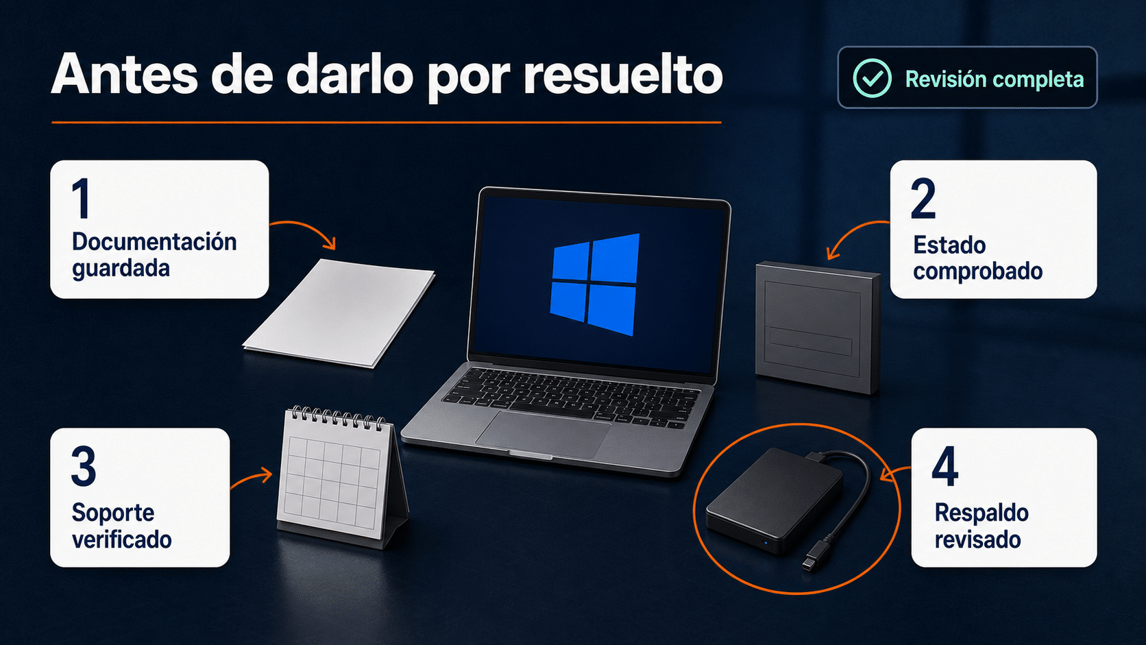 Checklist final de licencia, activación, soporte y respaldo de Windows 10