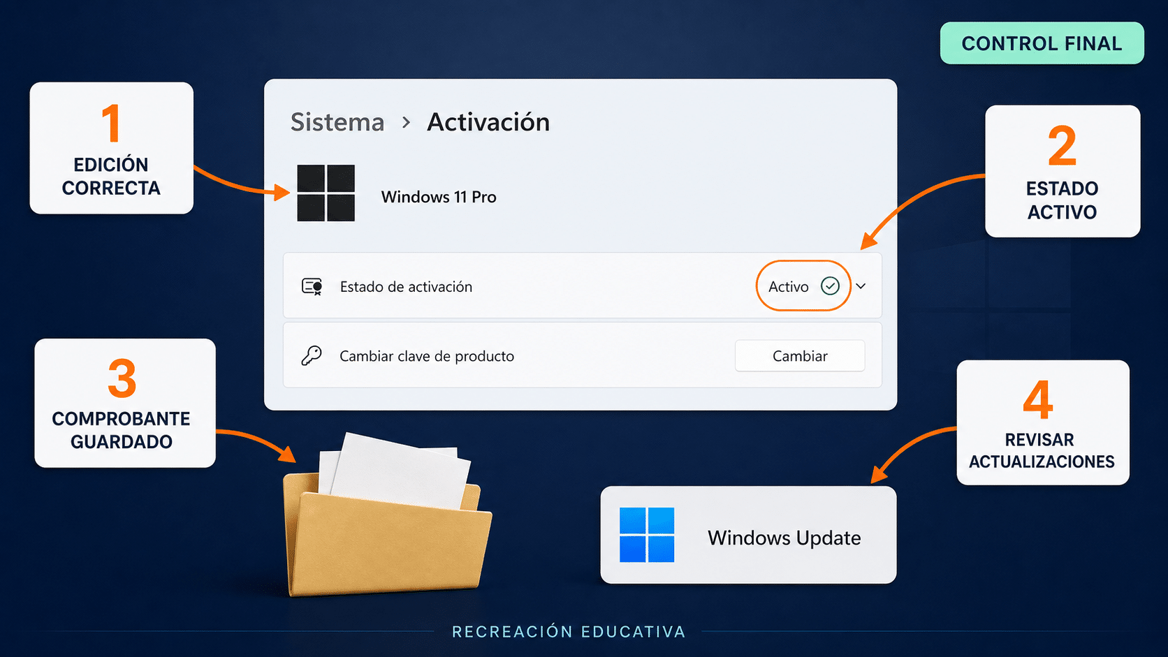 Checklist para cerrar la activación de Windows 11 sin perder datos