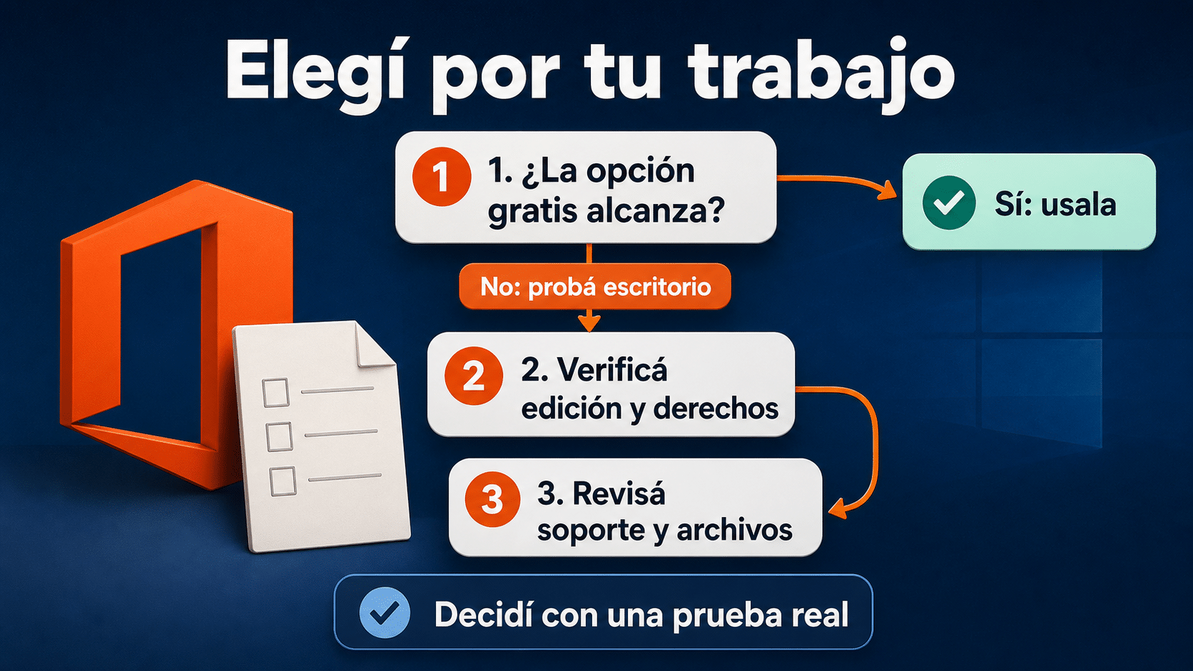 Árbol de decisión para elegir una licencia Office permanente o alternativa gratuita