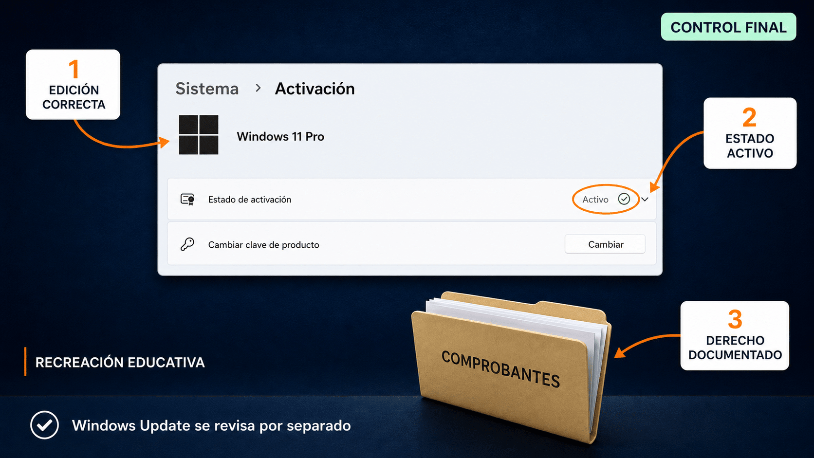 Checklist final de activación y evidencia para soporte de Windows 11