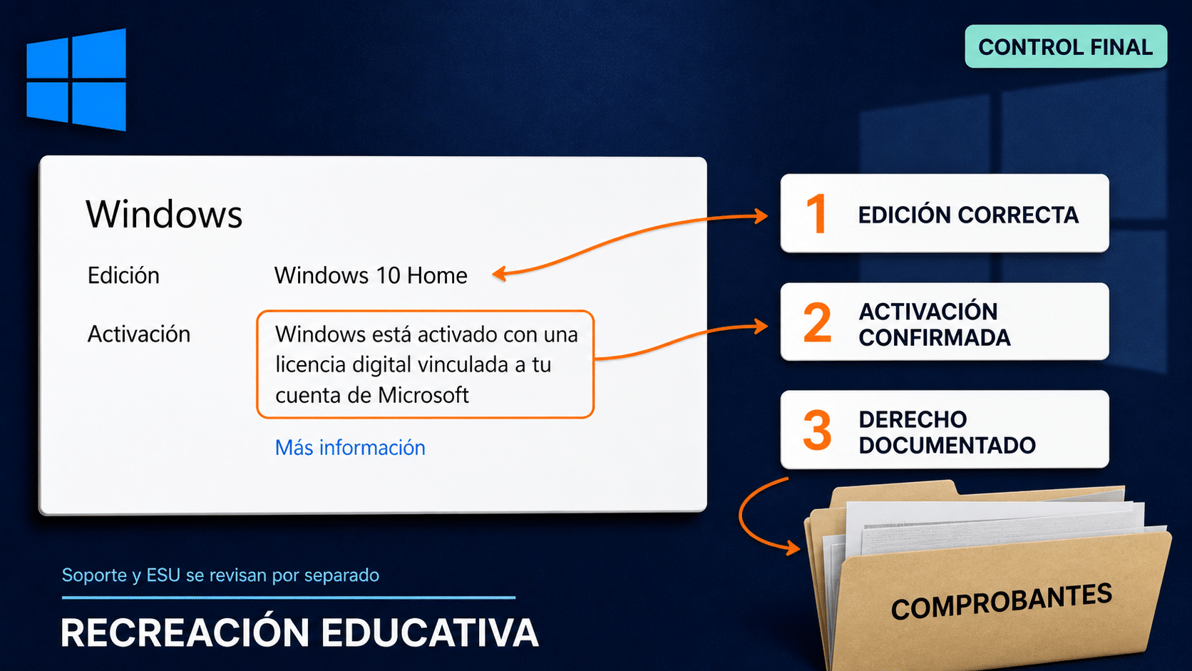 Lista final para comprobar edición, activación y documentación