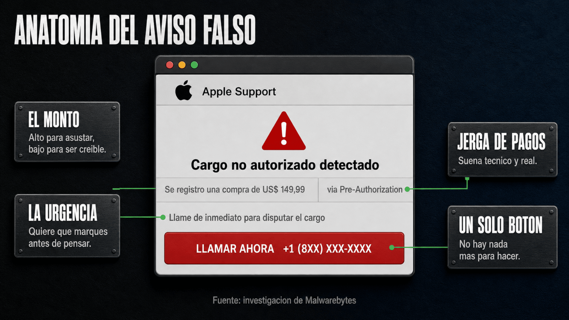 Estafa del cargo de US$ 149,99: el aviso falso a pantalla completa que suplanta a Apple y a Amazon con el mismo número de teléfono