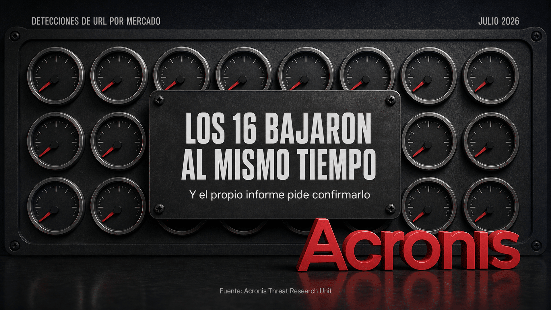 Arte editorial de un tablero de telemetría de amenazas con dieciséis indicadores de mercado marcando descenso simultáneo