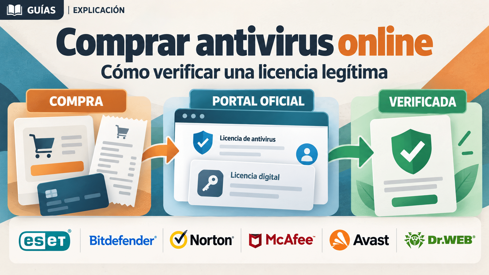 Es seguro comprar antivirus por internet y cómo verificar la licencia
