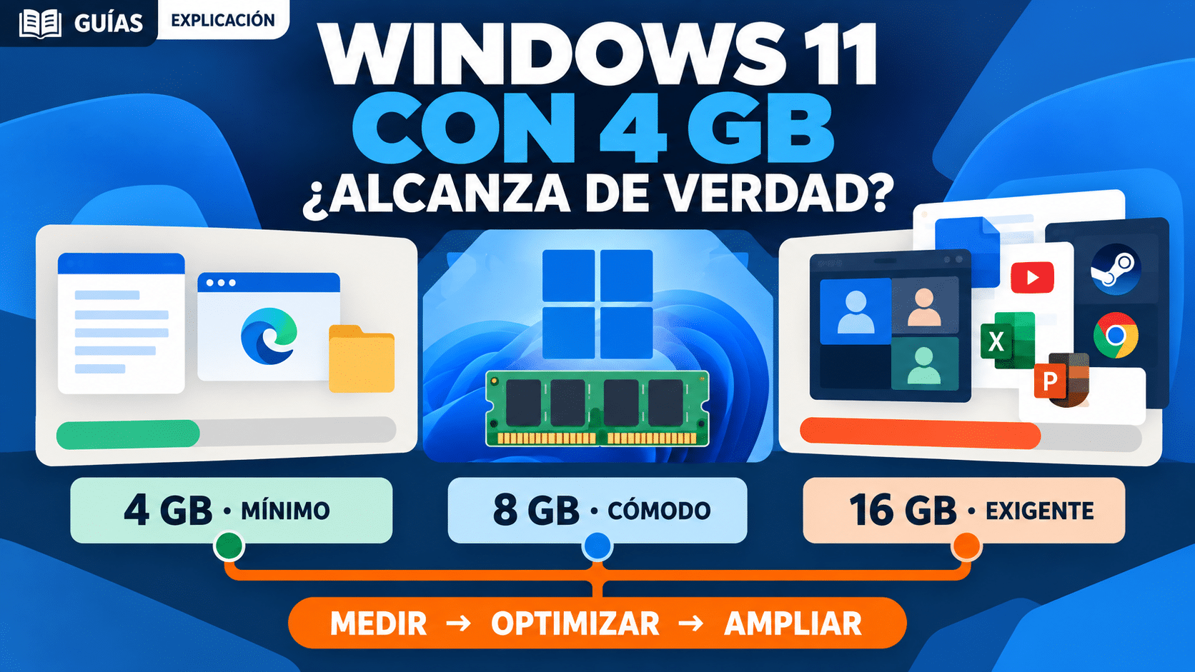 Windows 11 con 4gb de RAM y decisión entre optimizar o ampliar memoria