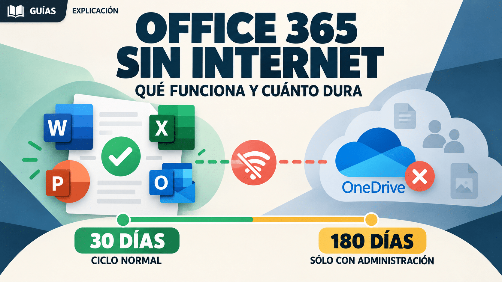 Office 365 funciona sin internet y límites de 30 y 180 días