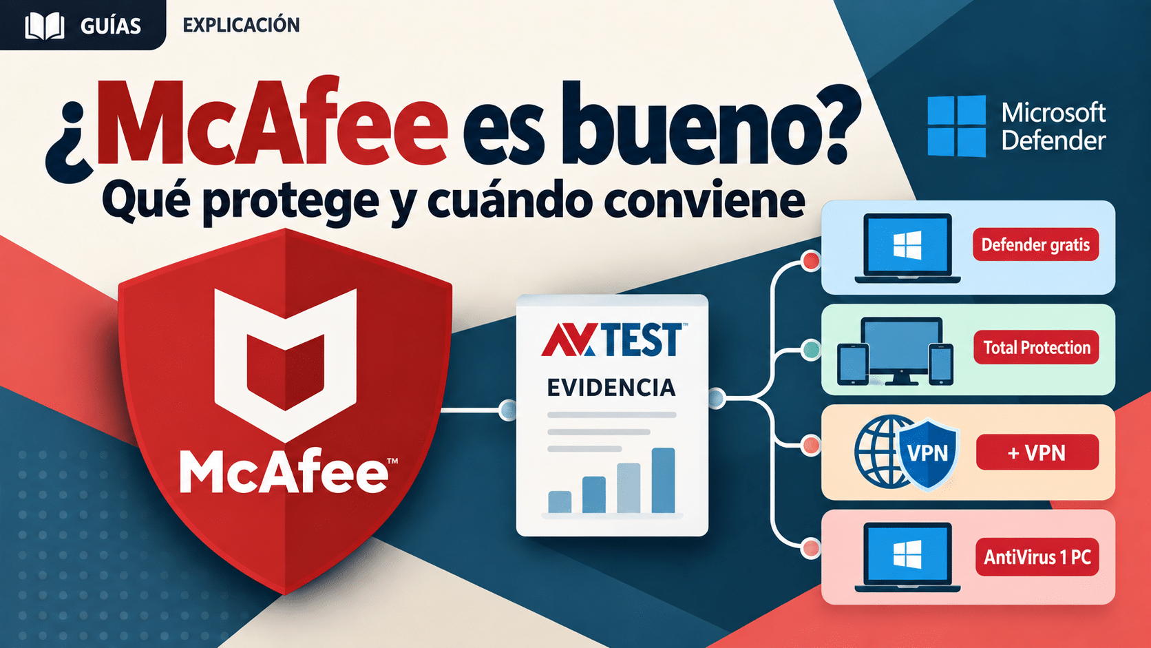 McAfee es bueno: evaluación de protección, límites y ediciones para elegir