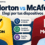 Norton vs McAfee: comparativa de protección, dispositivos y funciones