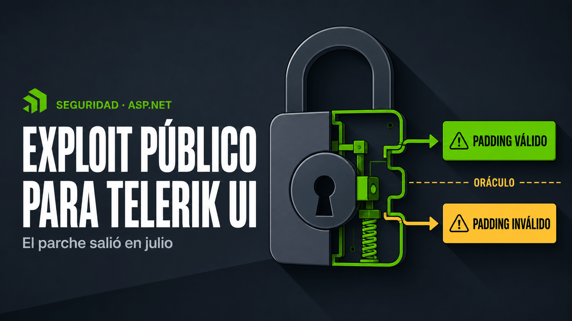 Ilustración editorial de una cerradura que emite dos respuestas distintas, junto al titular Exploit público para Telerik UI