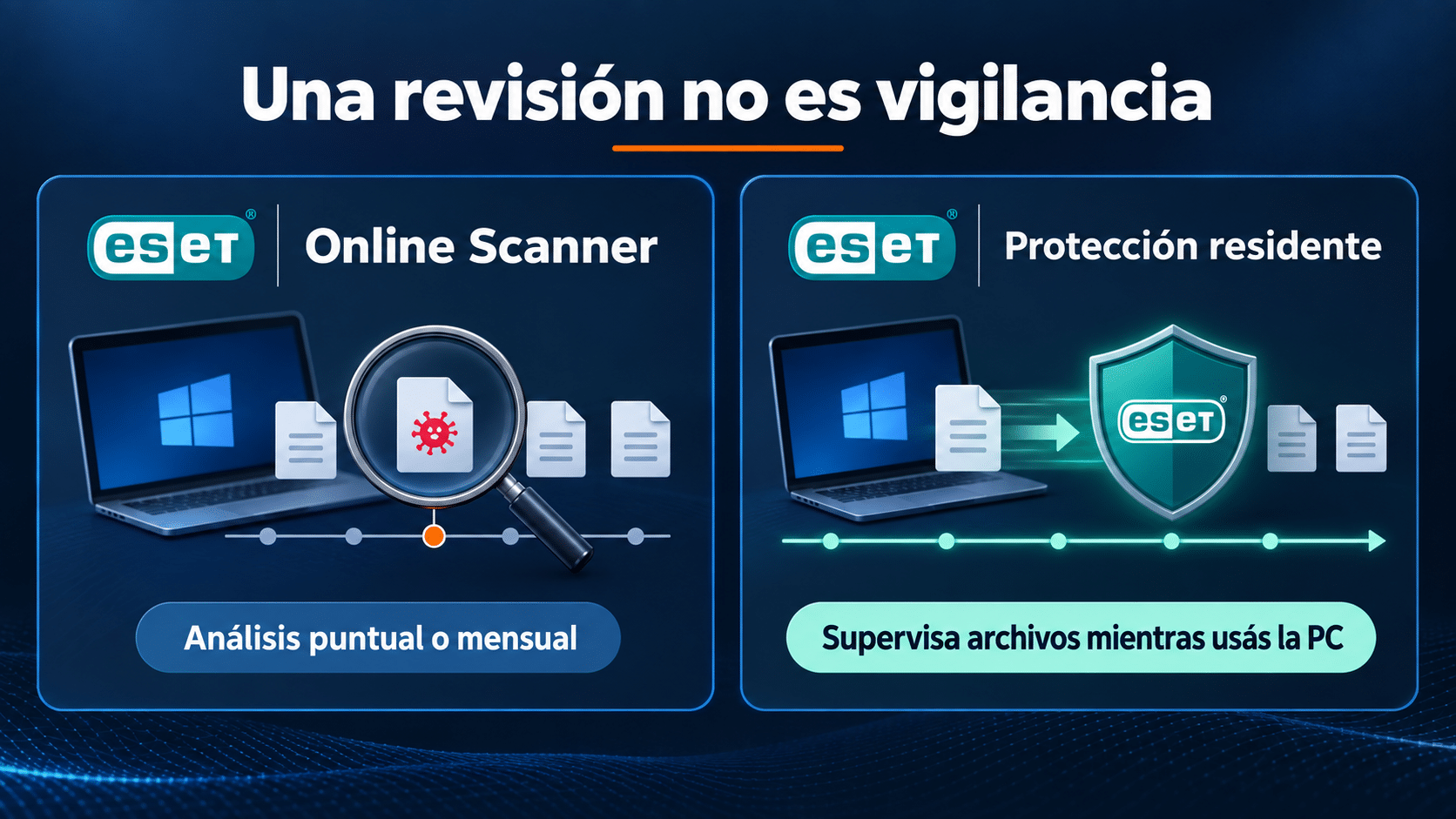 Online Scanner revisa bajo demanda y un antivirus residente protege continuamente