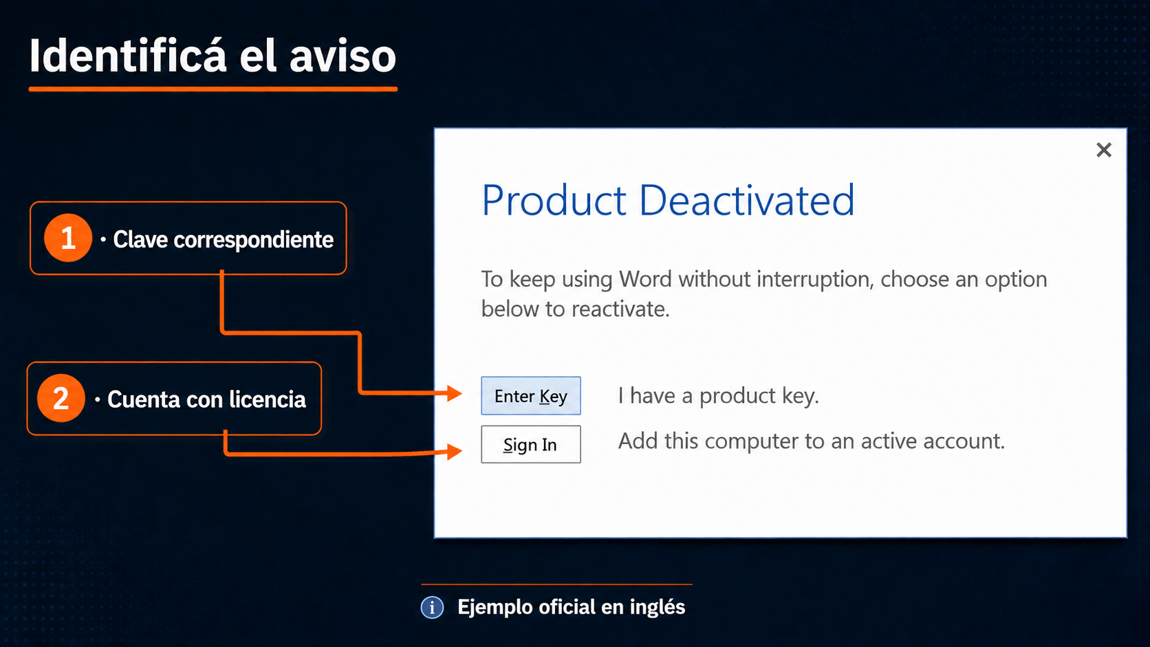 Ejemplo oficial Product Deactivated con opciones Sign In y Enter Key señaladas