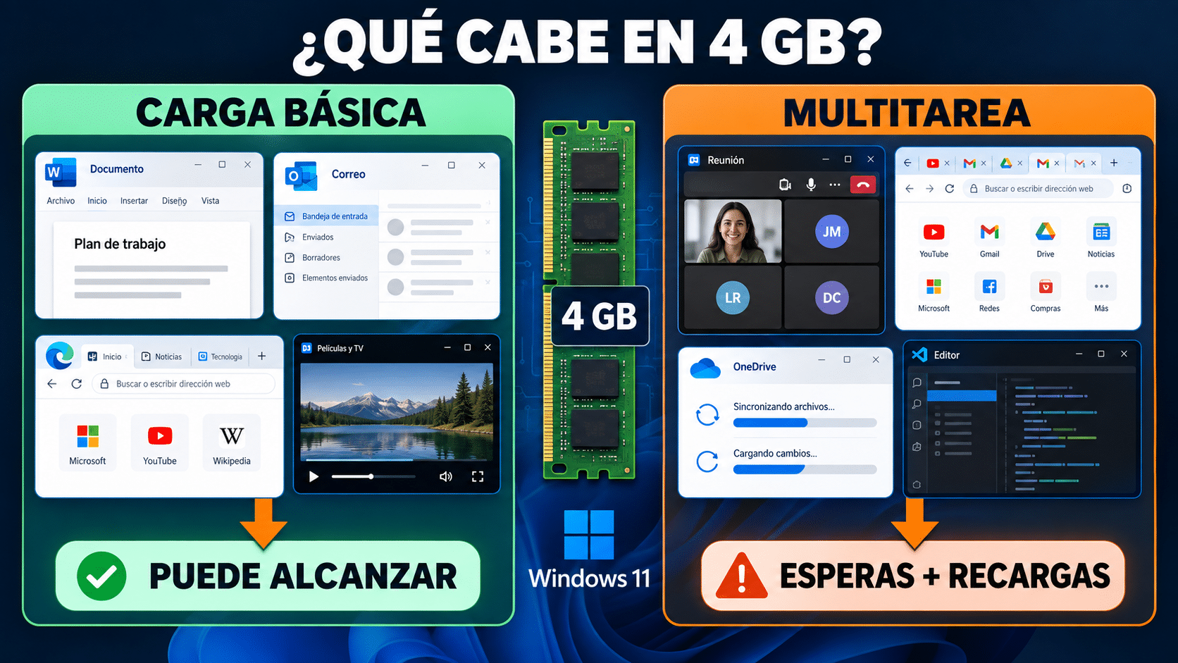 Qué tareas funcionan y cuáles fuerzan Windows 11 con 4 GB de RAM