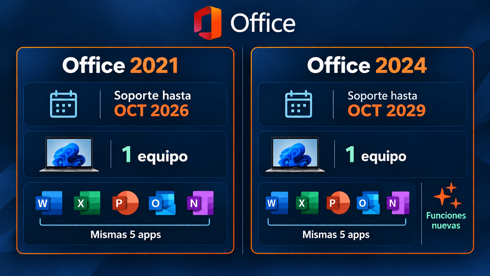 Comparación de Office 2021 y 2024 Home and Business por soporte, equipo y aplicaciones