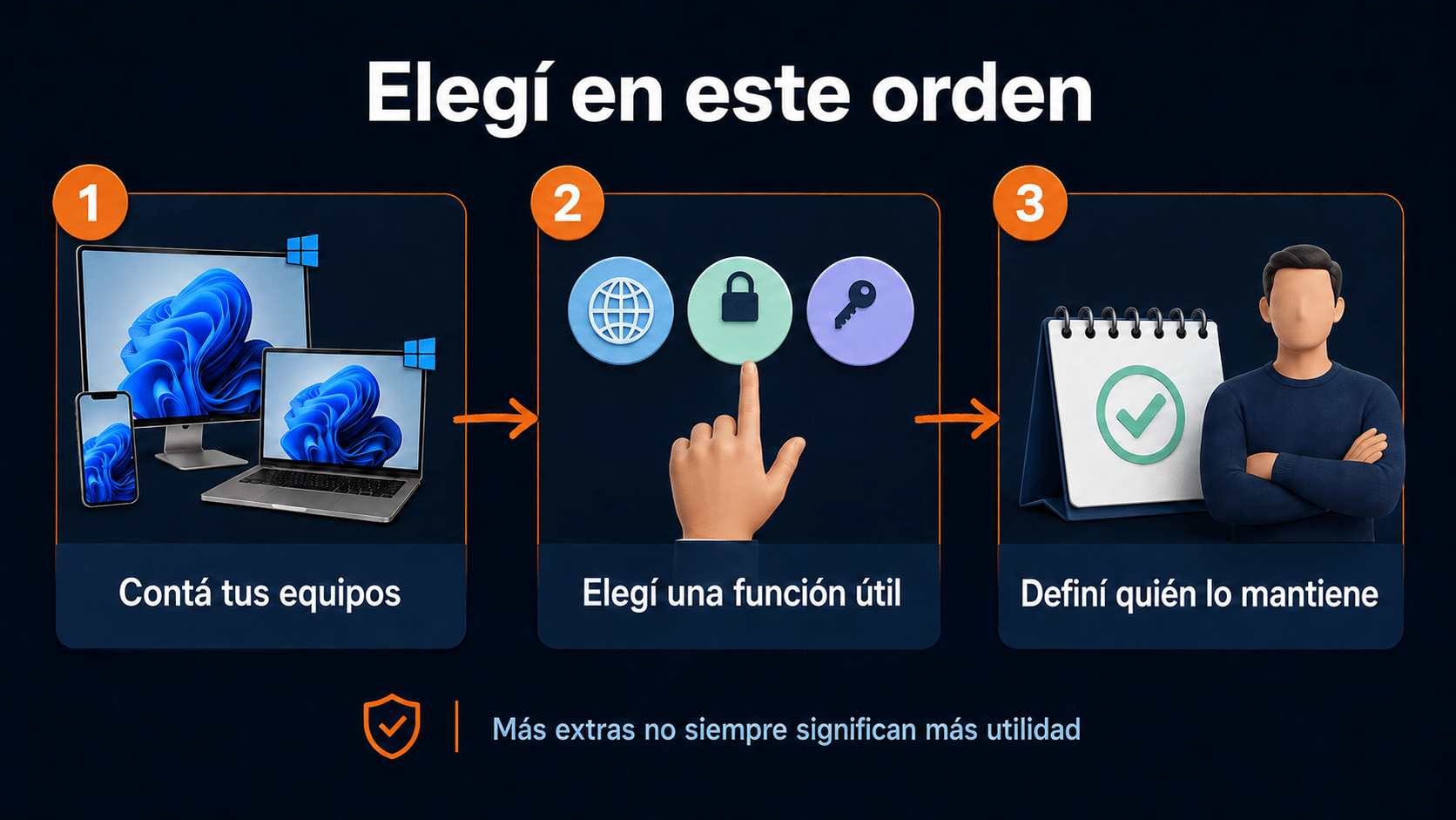 Tres criterios para elegir antivirus: equipos, funciones y mantenimiento
