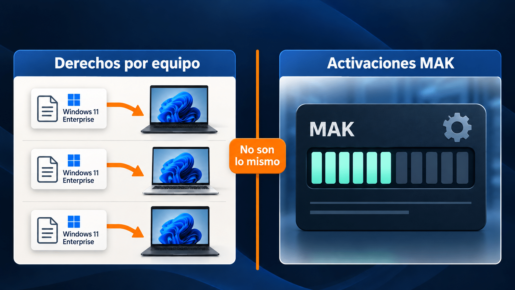Derechos documentados por PC separados del contador técnico de activaciones MAK