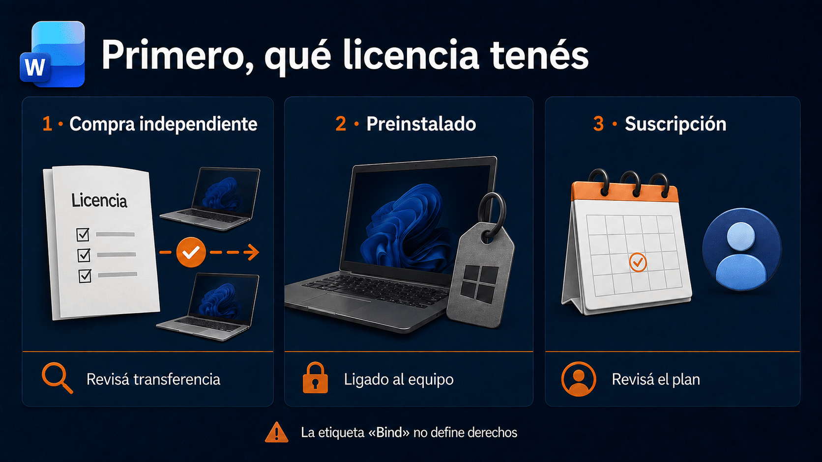 Compra independiente, Office preinstalado y suscripción: tres situaciones para revisar antes del traslado