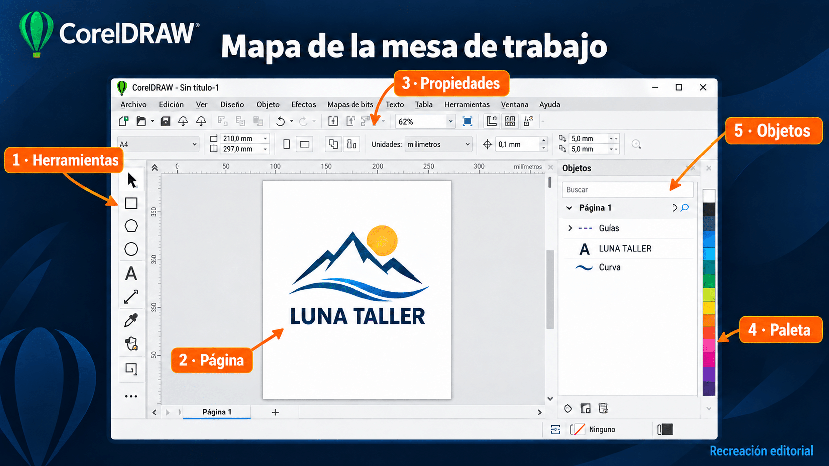 Mapa de la mesa de trabajo de CorelDRAW: página, herramientas, propiedades, paleta y objetos