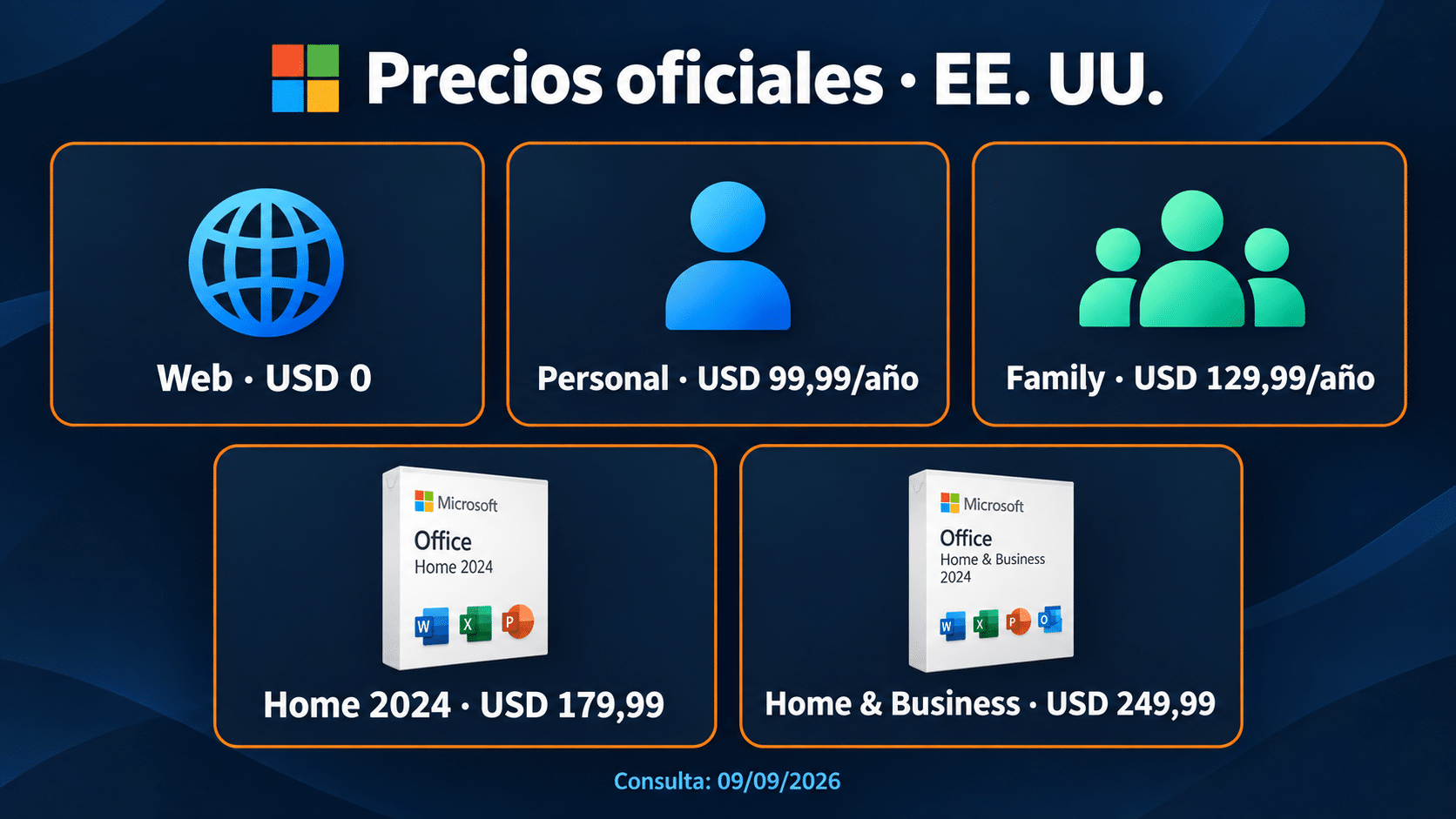Precios oficiales de Office 2026 separados entre gratis, suscripción y compra única