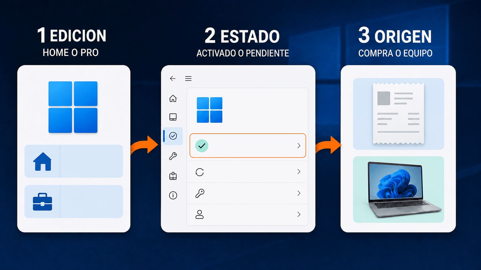 Mapa para identificar edición, estado y origen de una clave de producto Windows 11