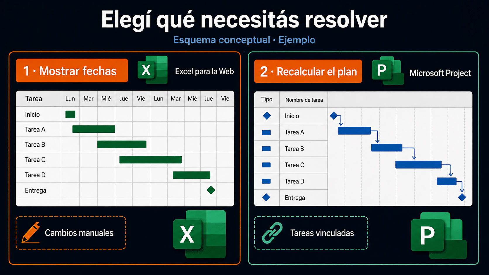 Decisión entre Project de escritorio y una cuadrícula gratuita para mostrar fechas