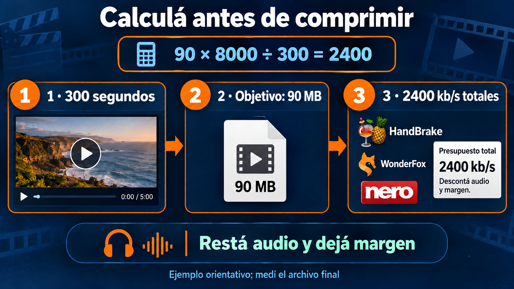 Cálculo orientativo de tamaño de video con duración, bitrate y margen