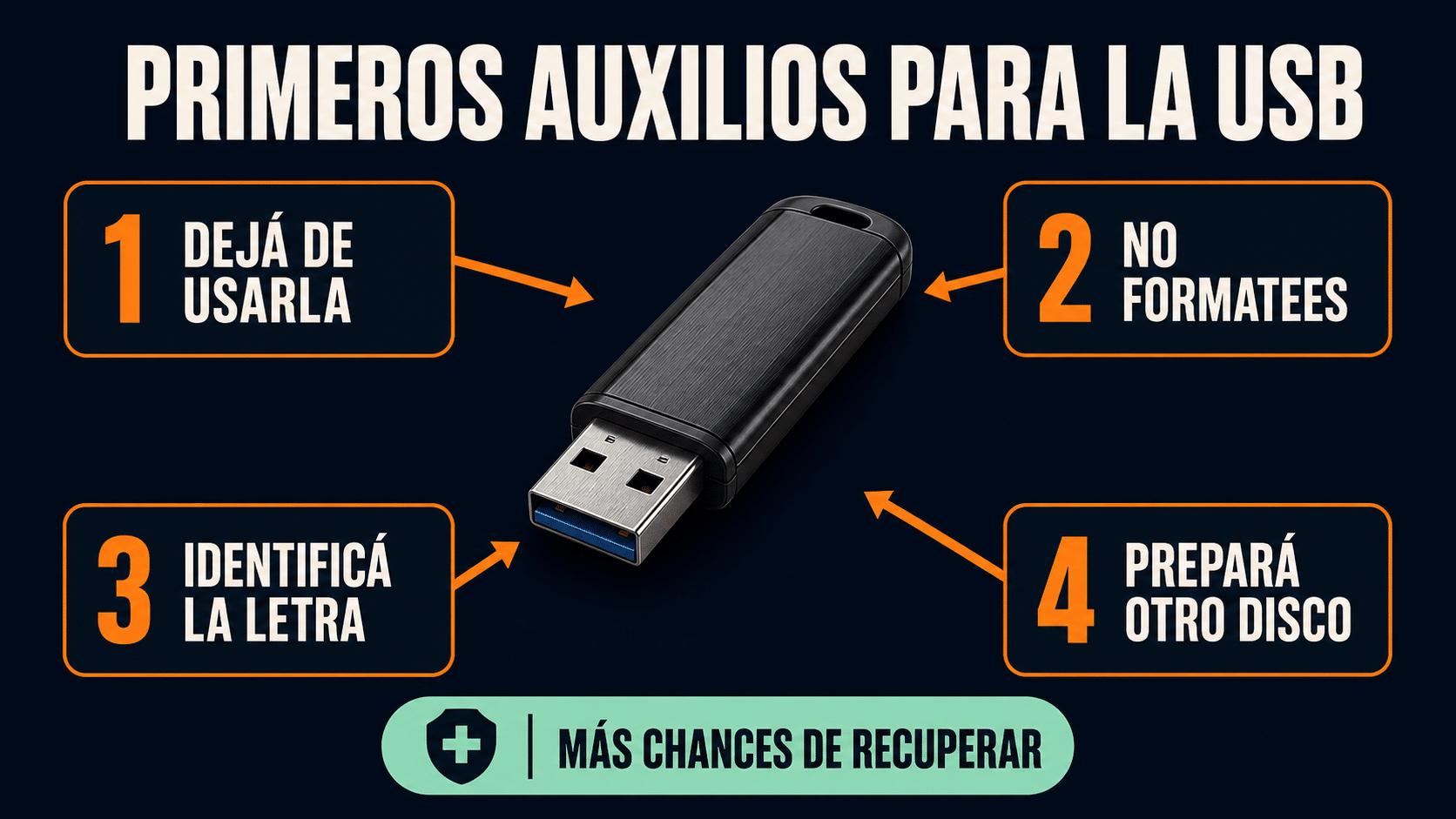 Primeros auxilios antes de recuperar archivos borrados de una USB