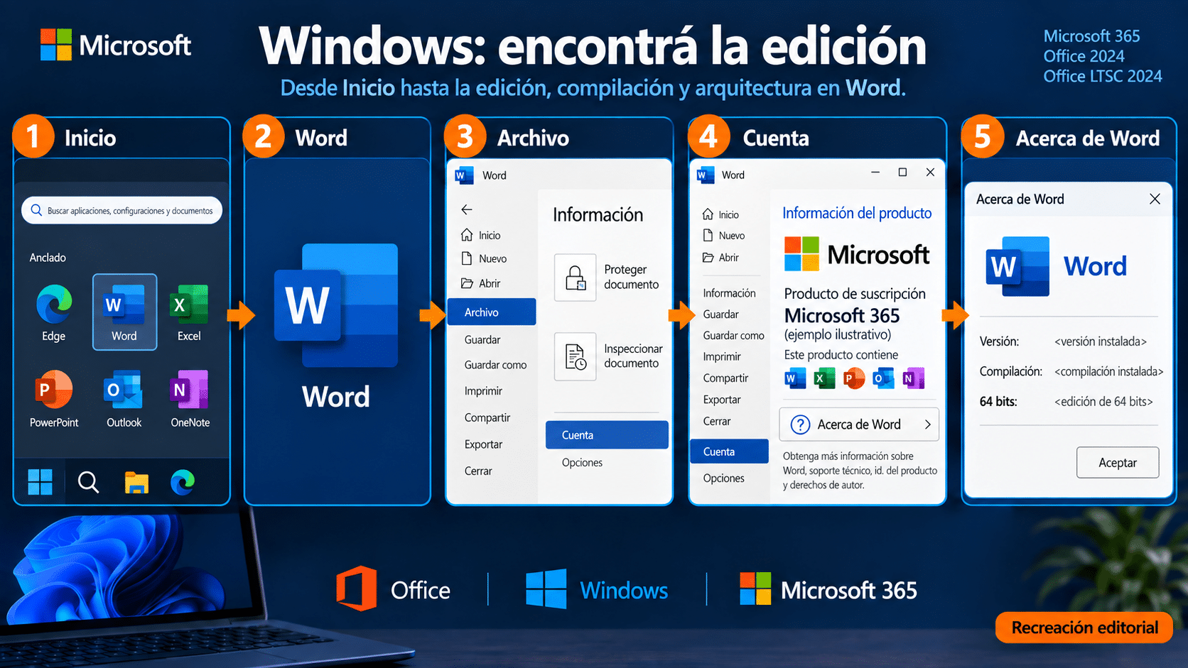 Ruta desde Inicio hasta Archivo, Cuenta y Acerca de Word para identificar Office en Windows