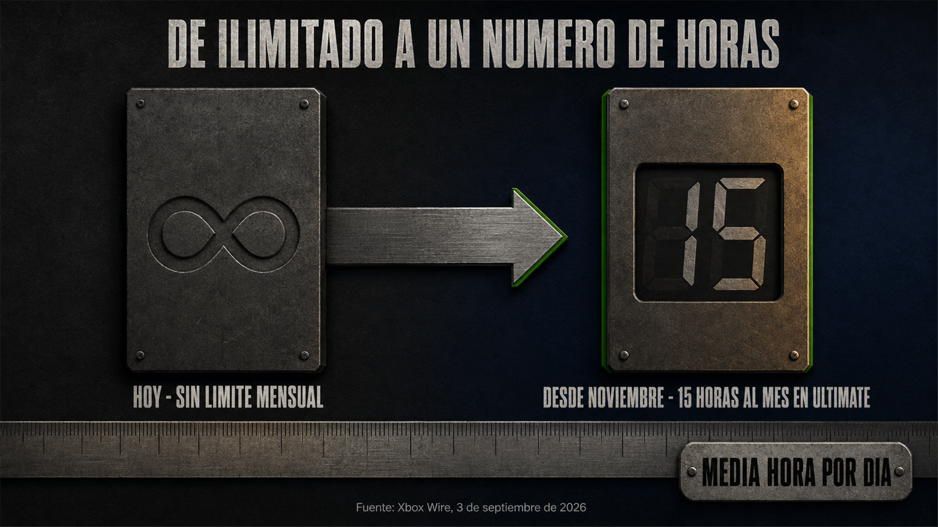 Xbox Cloud Gaming pasa a tener un límite mensual de horas según el plan de Game Pass desde noviembre de 2026