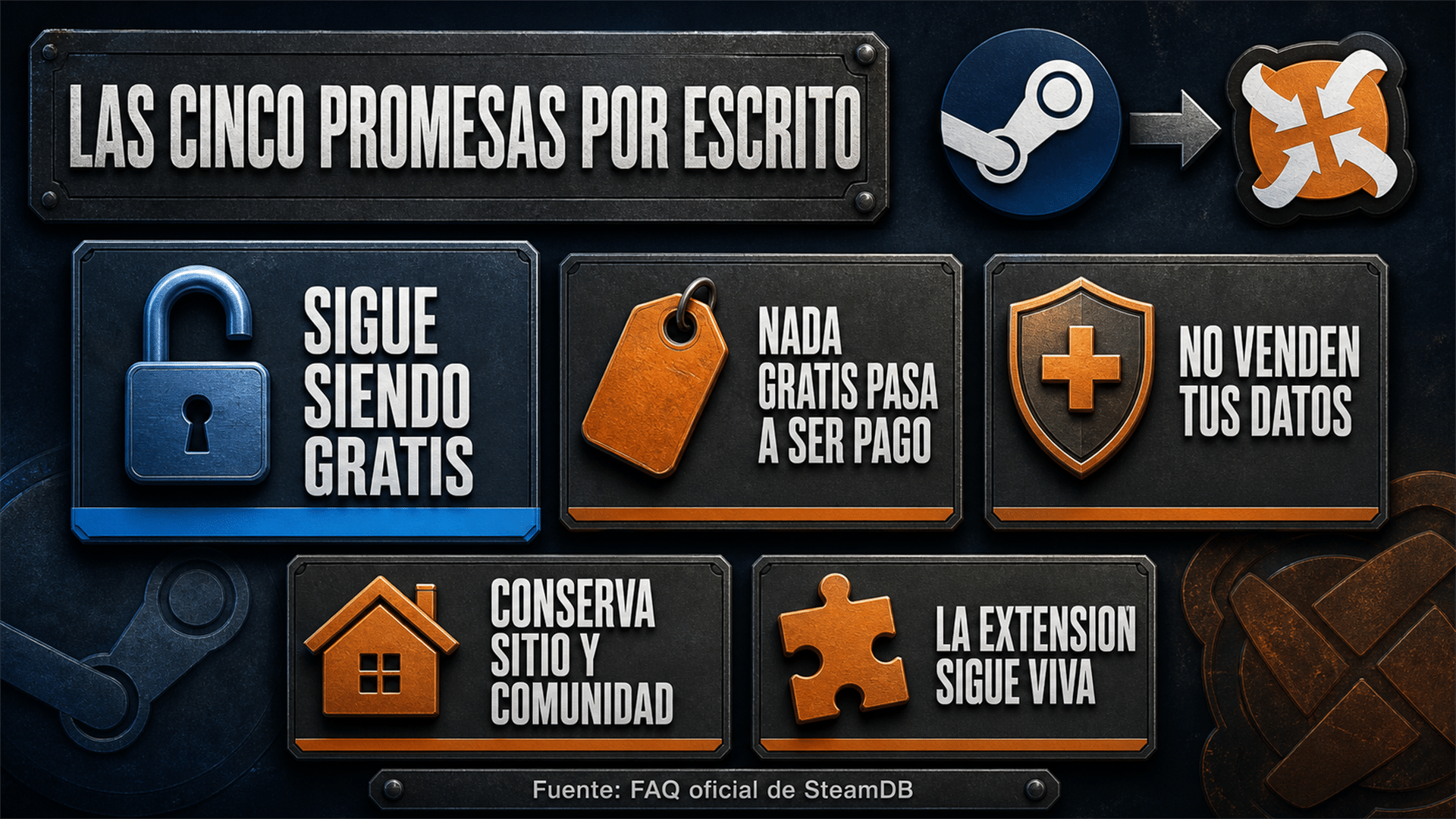SteamDB: infografía con las cinco promesas por escrito del nuevo dueño y la fecha del anuncio, 2 de septiembre de 2026