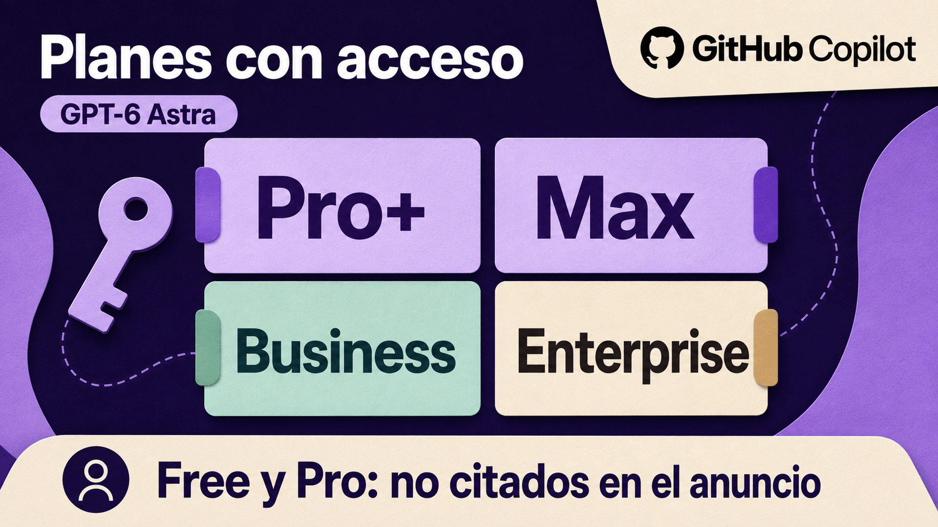 Planes de GitHub Copilot citados con acceso a GPT-6 Astra: Pro+, Max, Business y Enterprise