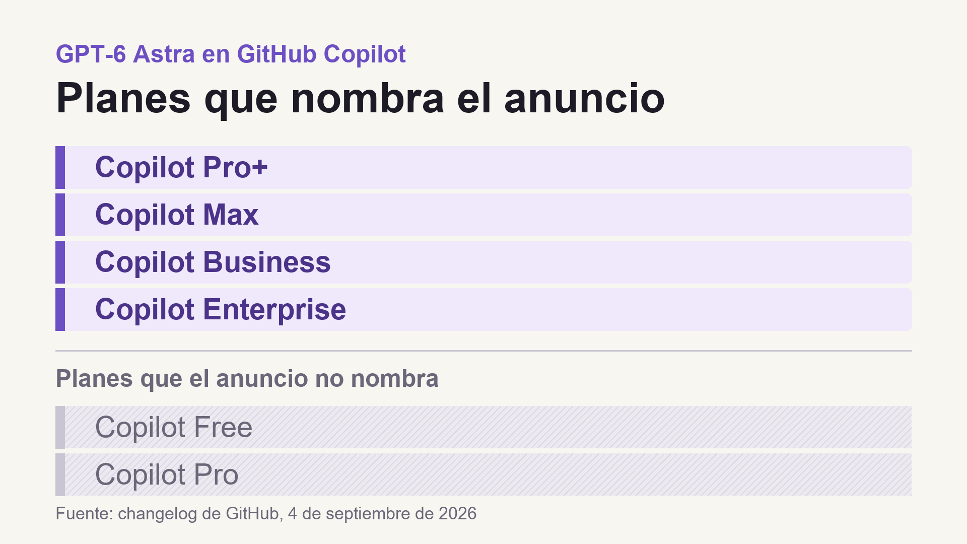 GPT-6 Astra en GitHub Copilot: los planes que nombra el anuncio