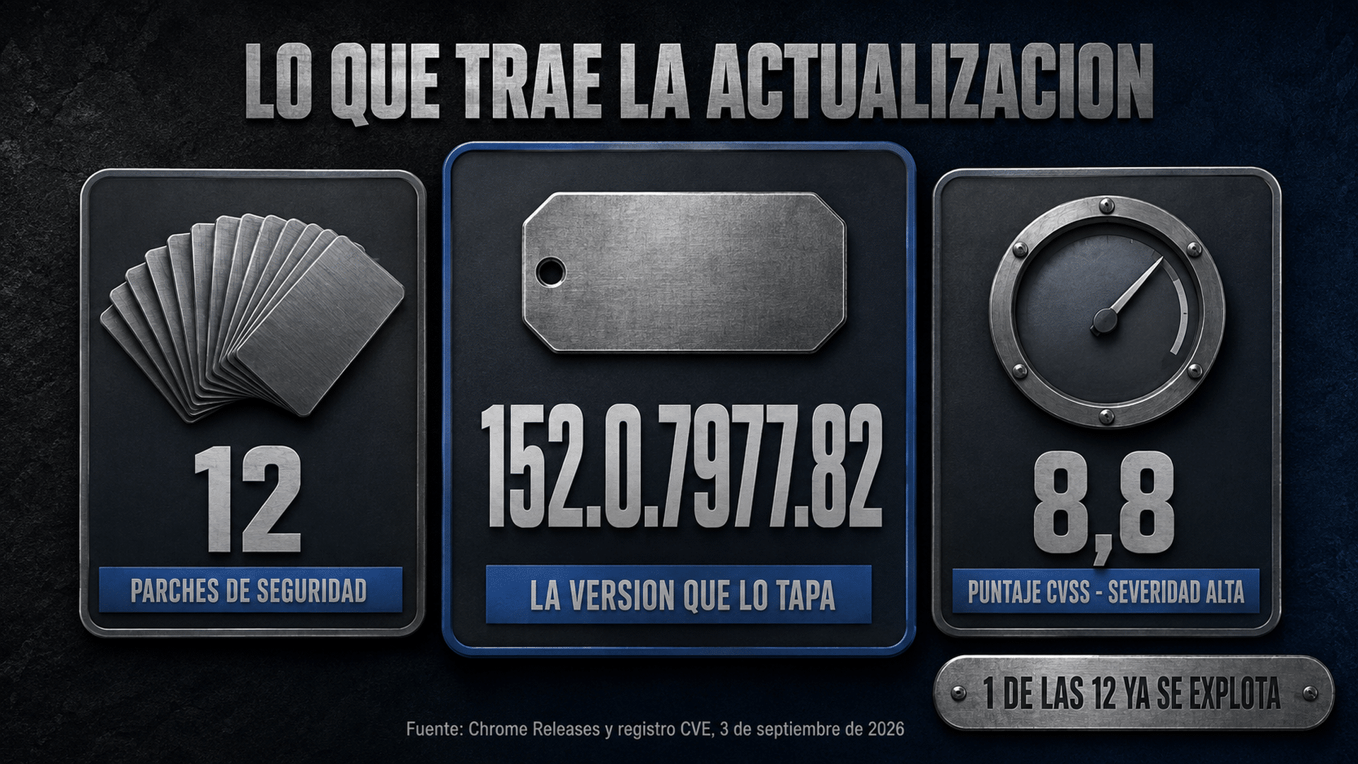 Zero-day de Chrome CVE-2026-85046 parcheado en la version 152.0.7977.82