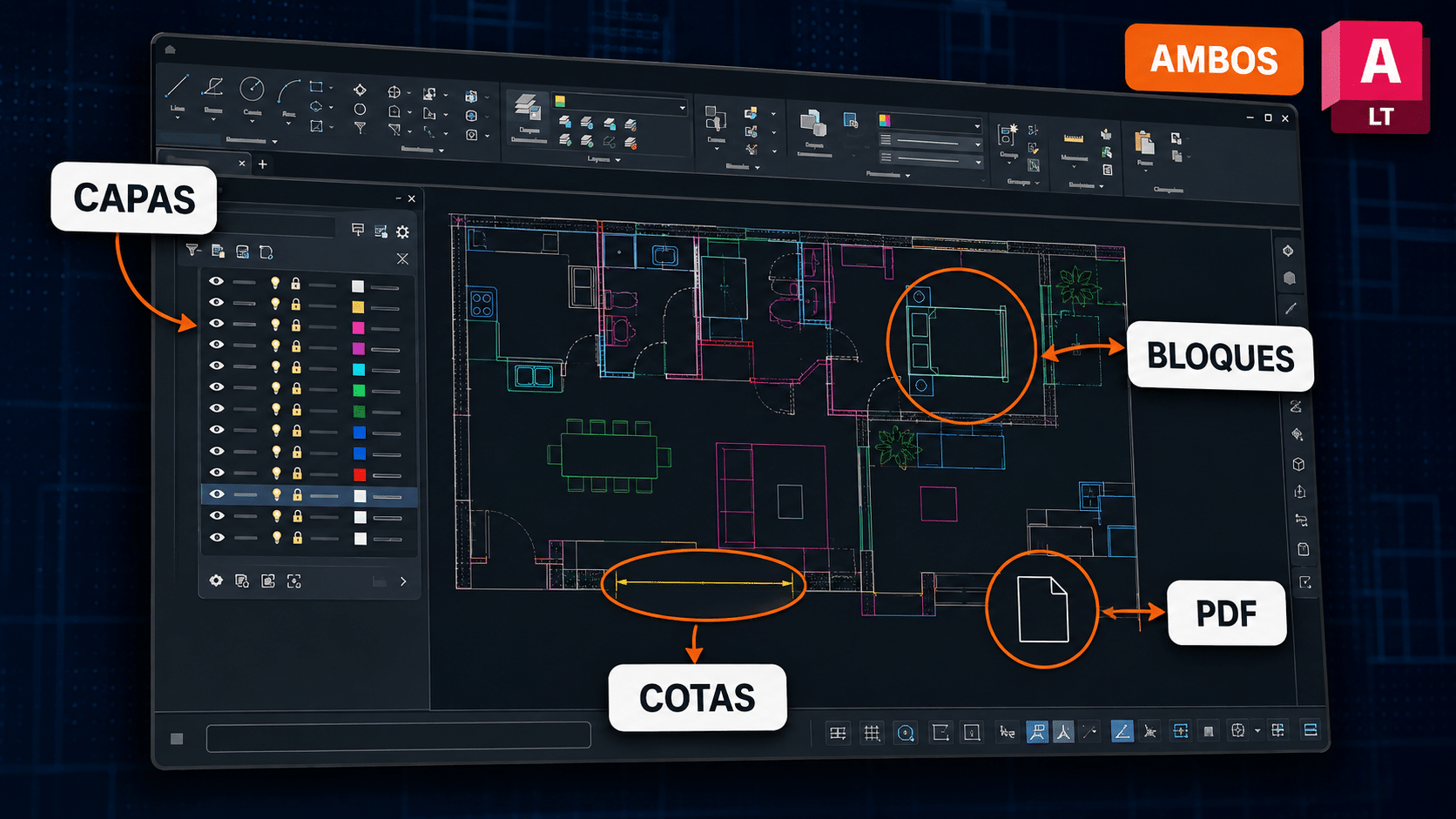 Flujo 2D compartido por AutoCAD y AutoCAD LT con capas, bloques, cotas y PDF