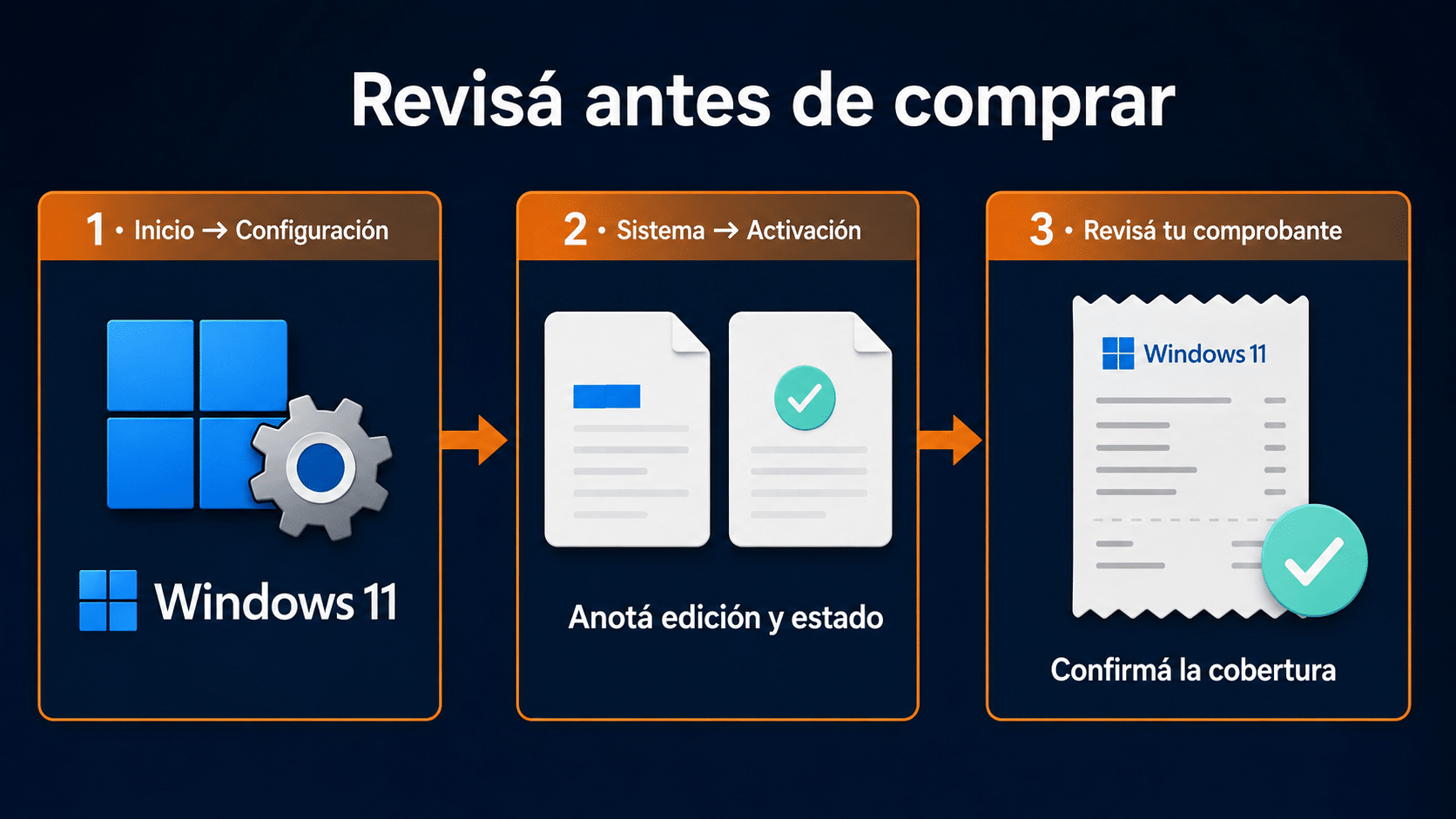 Ruta de revisión antes de comprar Windows: edición, activación y comprobante de compra