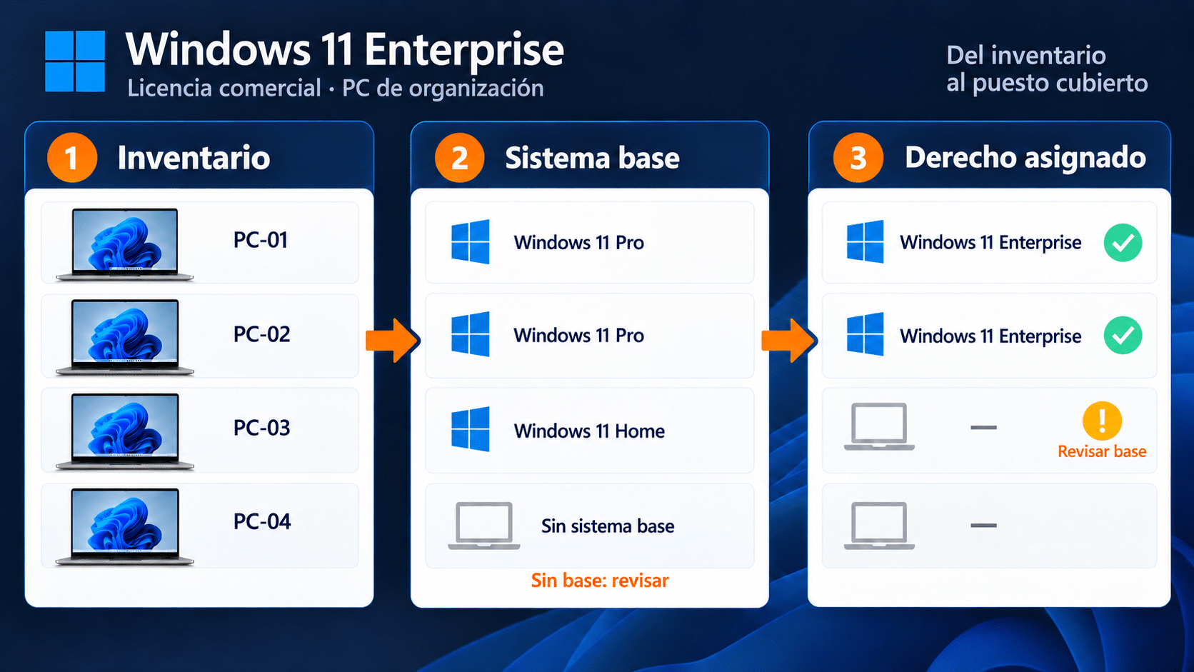 Flujo para contar equipos con inventario sistema base calificante y derecho Enterprise asignado