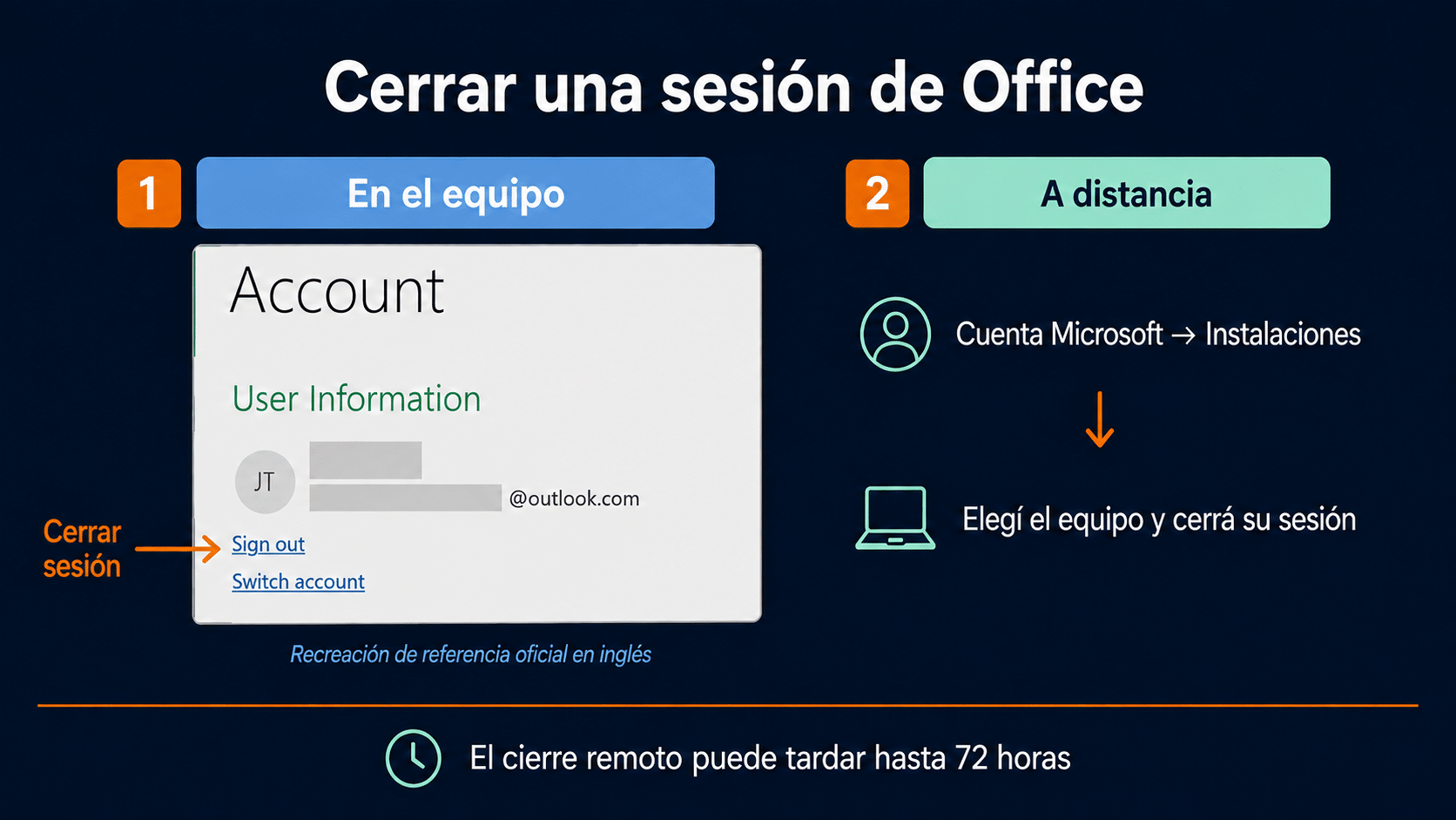 Referencia oficial de Account y Sign out en Office para Windows y cierre remoto