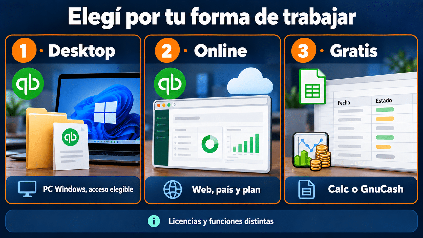 Elección entre QuickBooks Desktop, Online y una herramienta gratuita