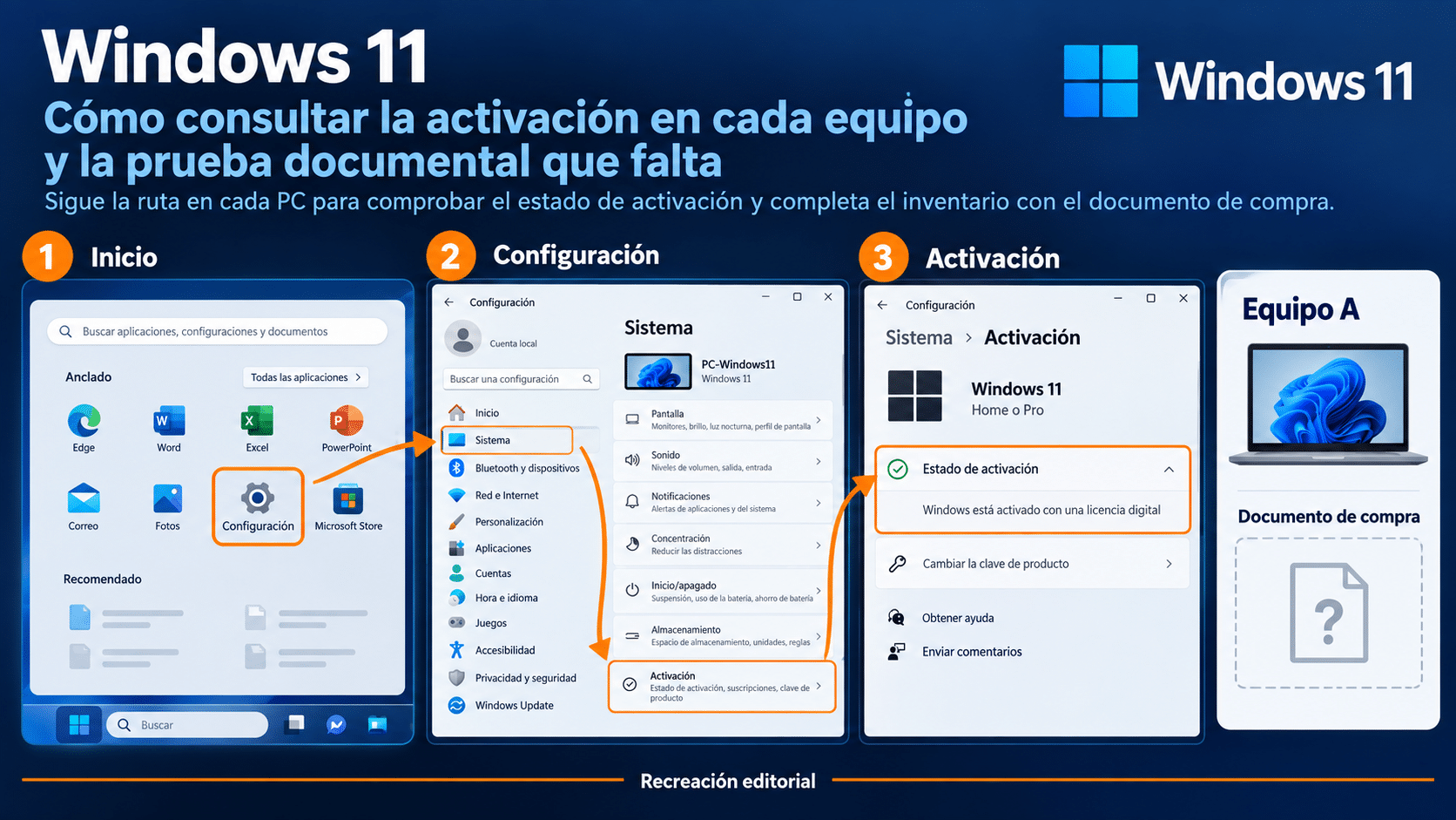 Ruta desde Inicio a Configuración Sistema Activación y comprobación del estado por computadora