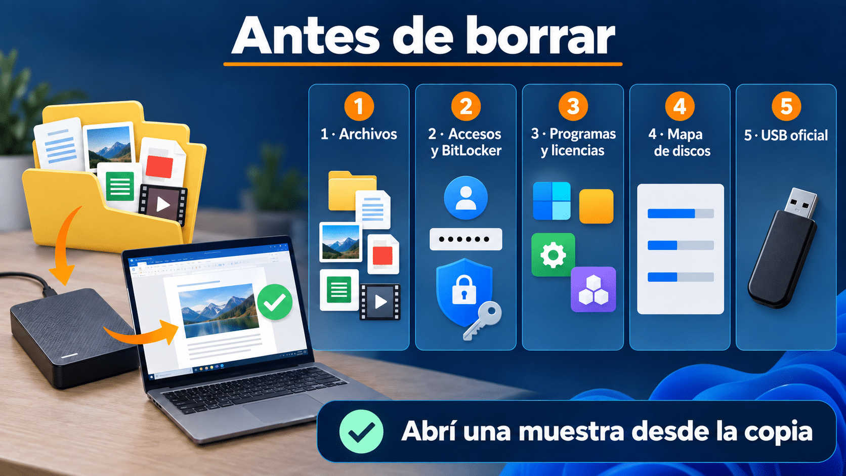 Lista previa al formateo con archivos, accesos, licencias, discos y medio de instalación