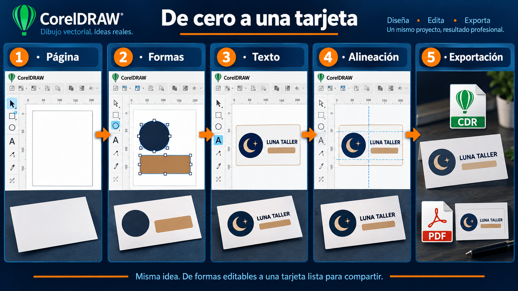 Secuencia para crear una tarjeta vectorial: página, formas, texto, alineación y exportación