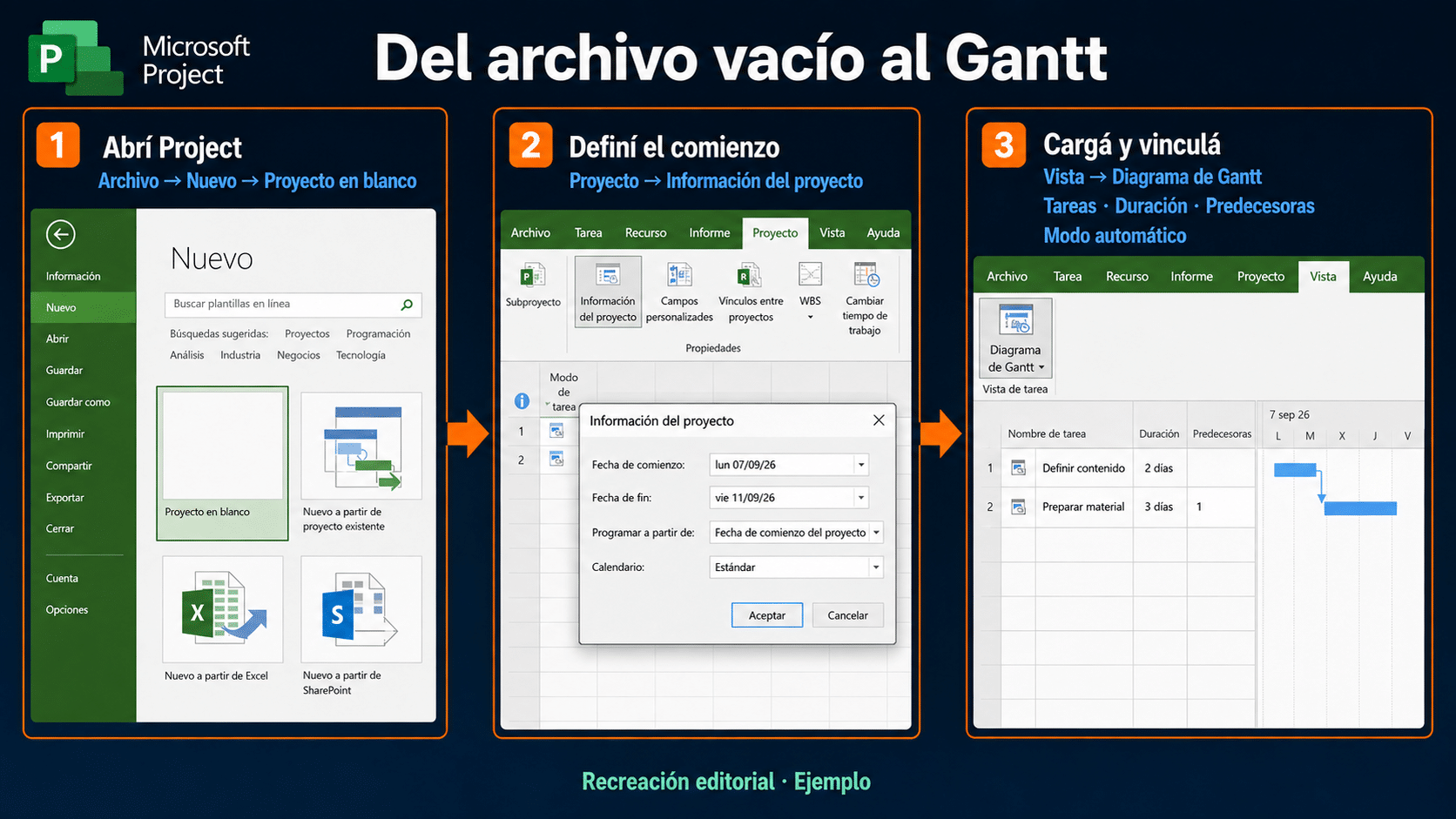 Recorrido para crear un proyecto, cargar tareas y abrir el diagrama de Gantt