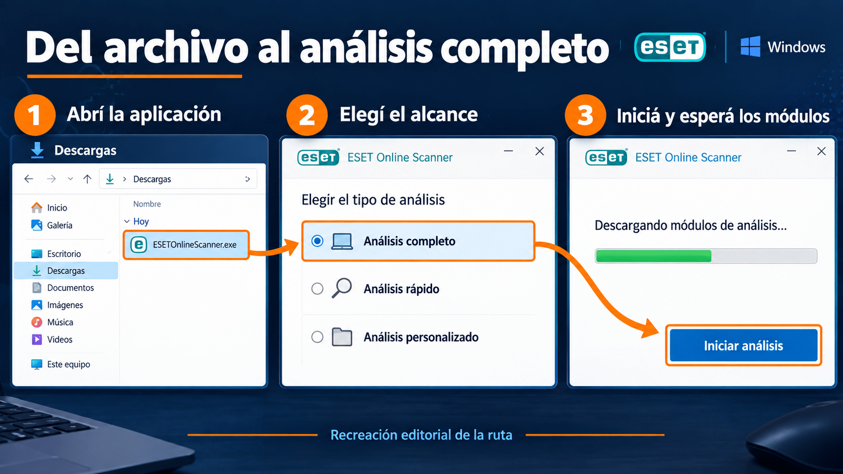 Recorrido desde Descargas hasta Análisis completo e Iniciar análisis en ESET Online Scanner