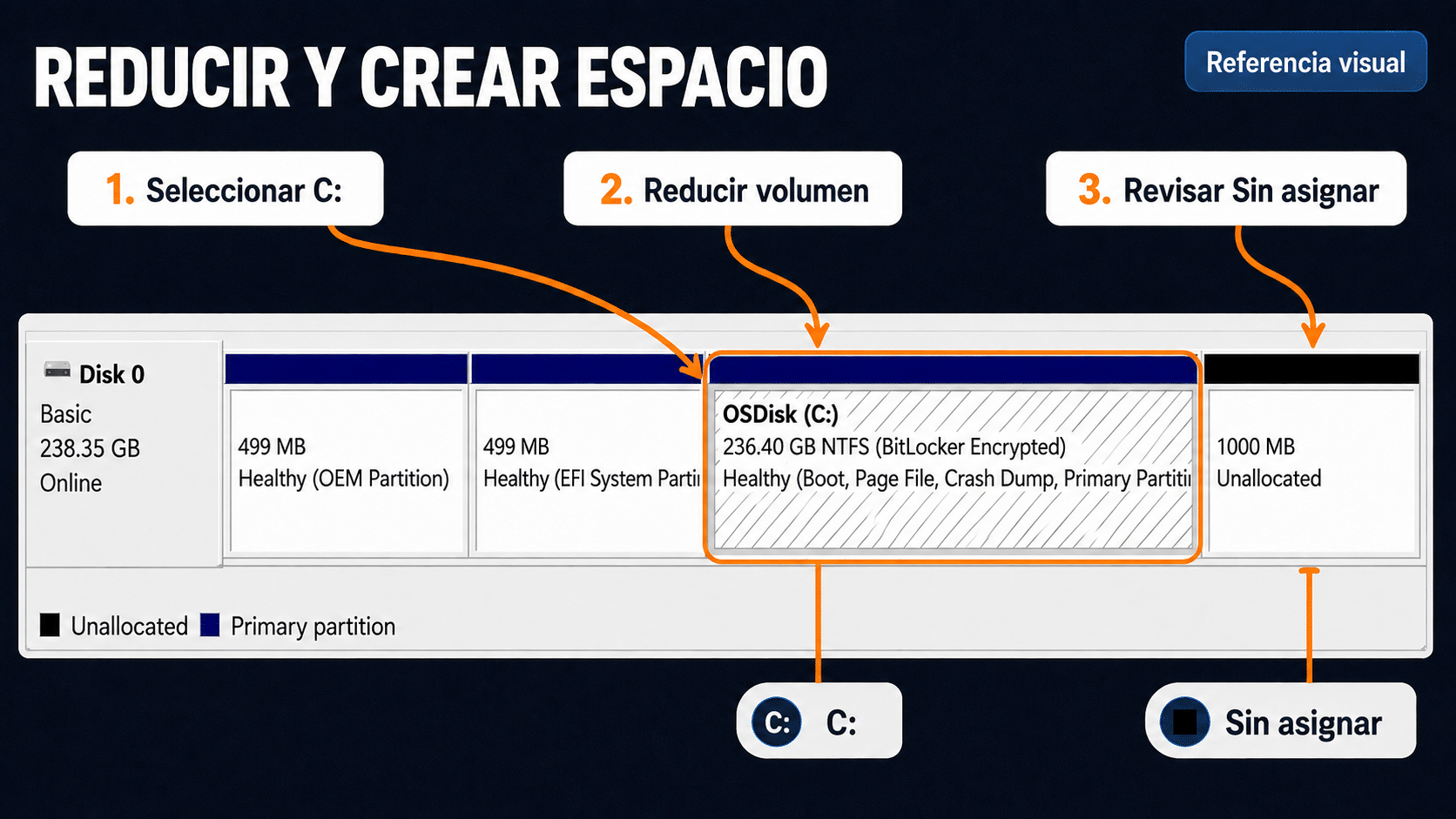 Referencia de Administración de discos para identificar C y el espacio sin asignar