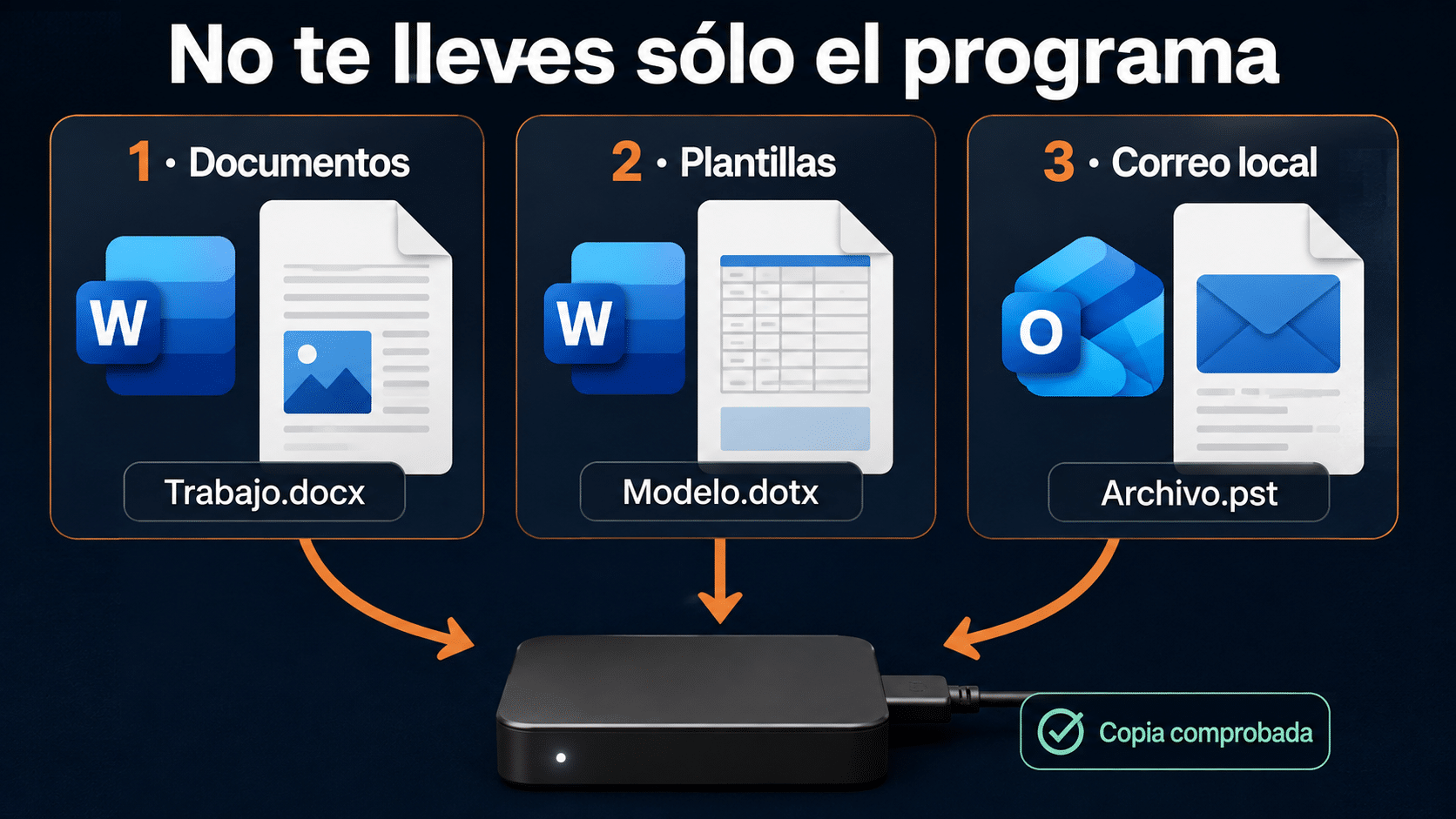 Respaldo de documentos, plantillas y correo local en una copia comprobada